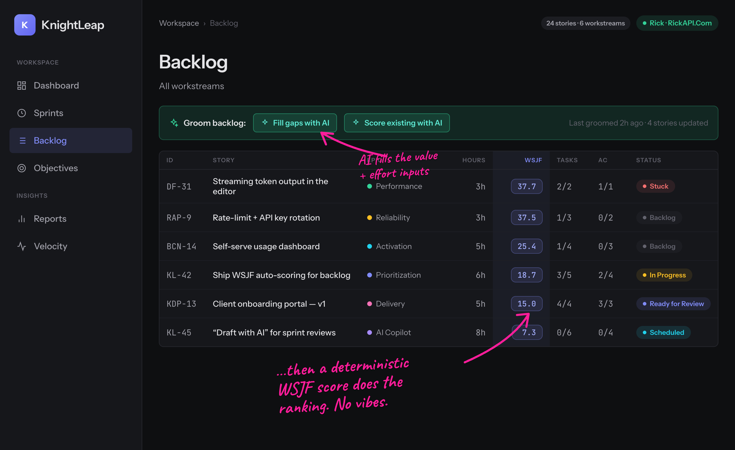 AI fills the inputs; a WSJF score does the ranking