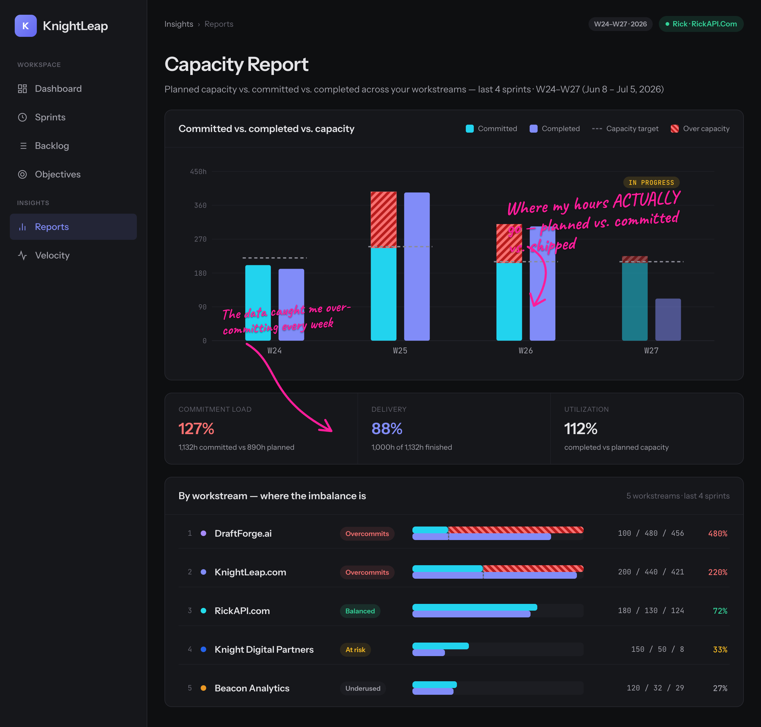 The capacity report that caught me over-committing every week