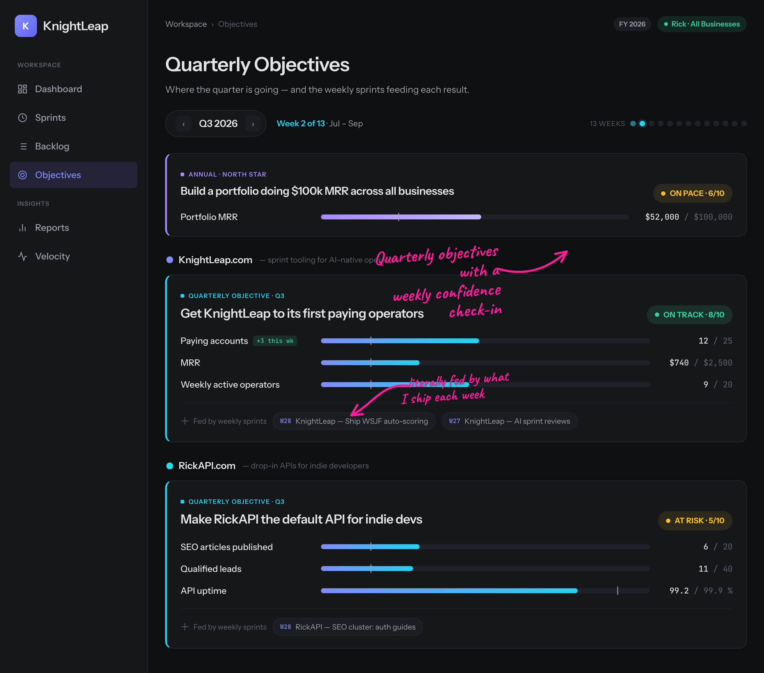 Quarterly objectives, fed by what I actually ship each week